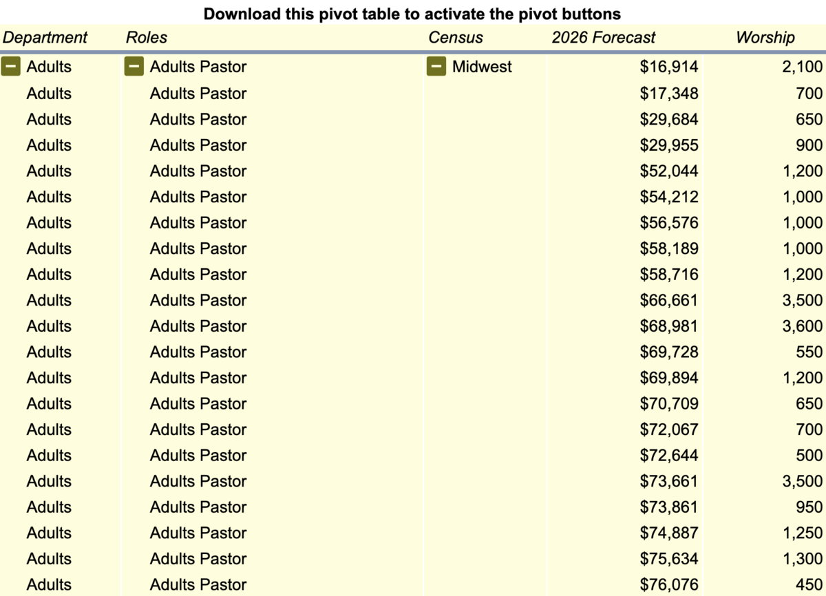 2026 Pivot Table