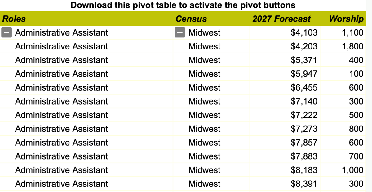 2026 Pivot Tables