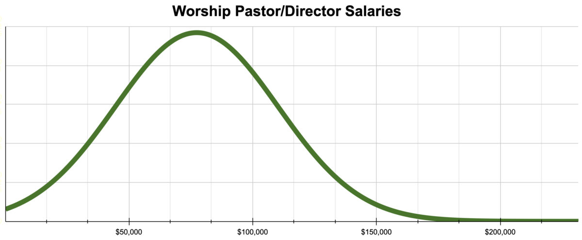 2026 Worship Pastor Bell