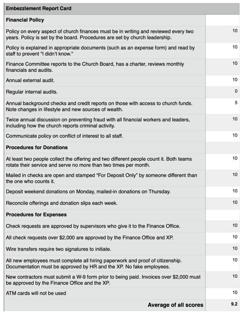 WheatFields' Report Card on Embezzlement