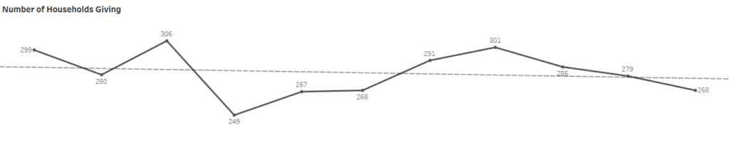 Number of Households Giving