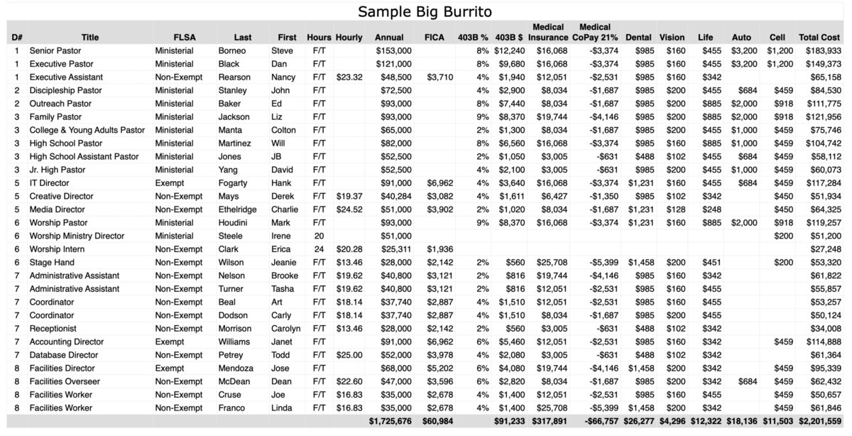 2026 Big Burrito