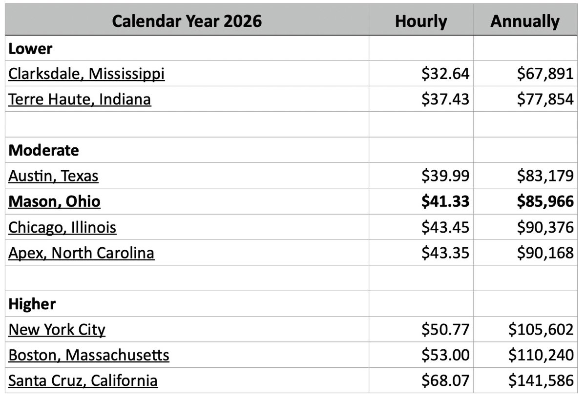MIT Cost of Living MIT Cost of Living